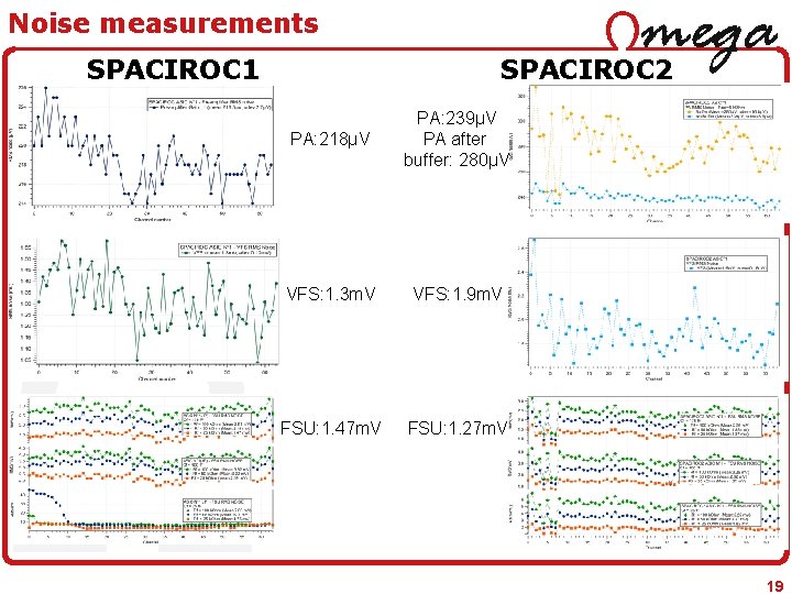Noise measurements SPACIROC 2 SPACIROC 1 PA: 218µV PA: 239µV PA after buffer: 280µV
