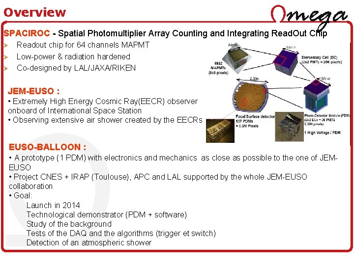 Overview SPACIROC - Spatial Photomultiplier Array Counting and Integrating Read. Out Chip Ø Ø
