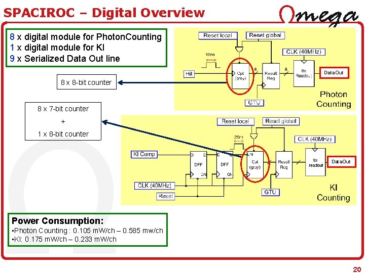 SPACIROC – Digital Overview 8 x digital module for Photon. Counting 1 x digital