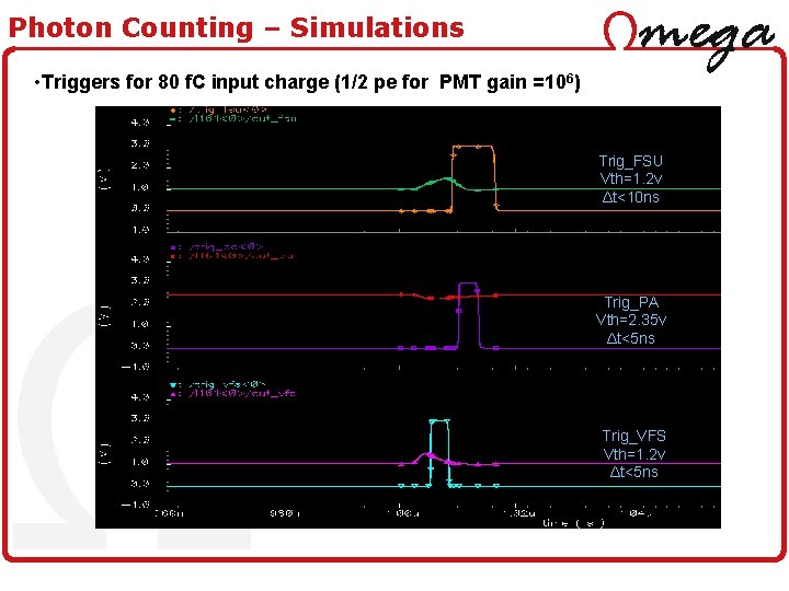 Photon Counting – Simulations • Triggers for 80 f. C input charge (1/2 pe