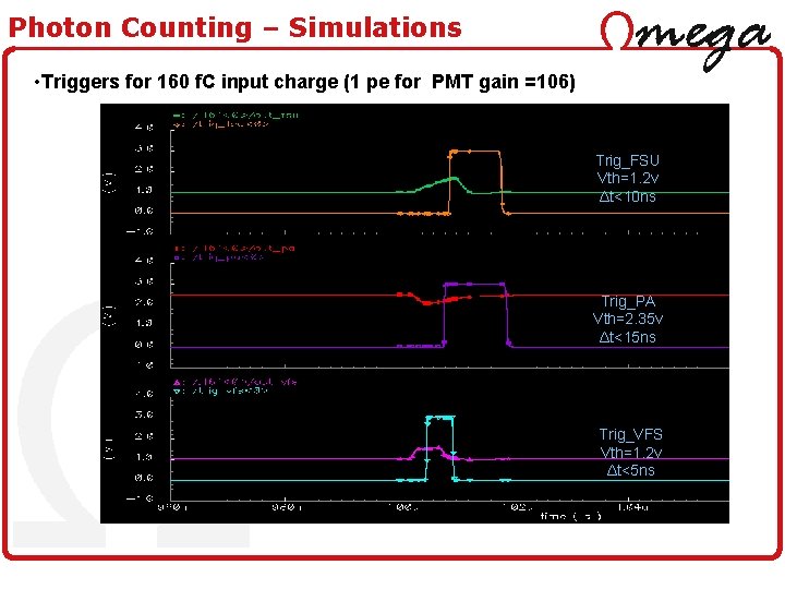 Photon Counting – Simulations • Triggers for 160 f. C input charge (1 pe