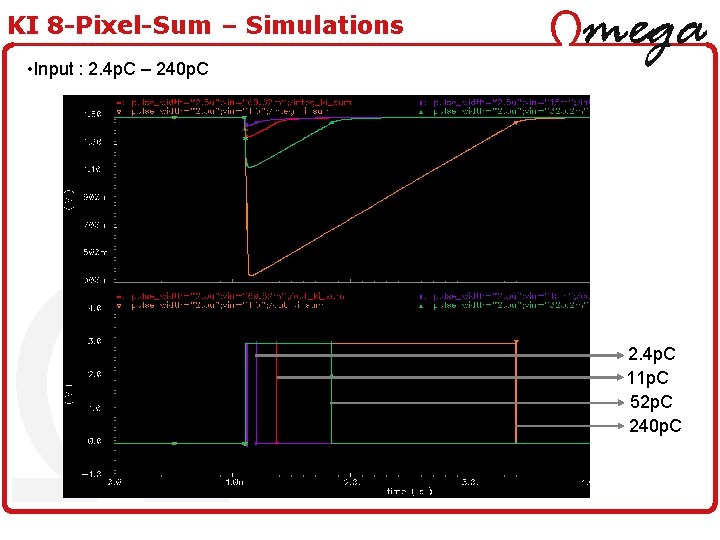 KI 8 -Pixel-Sum – Simulations • Input : 2. 4 p. C – 240