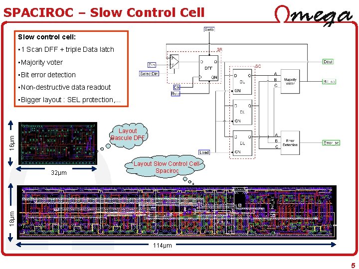 SPACIROC – Slow Control Cell Slow control cell: • 1 Scan DFF + triple