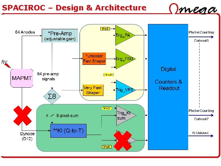 SPACIROC – Design & Architecture 