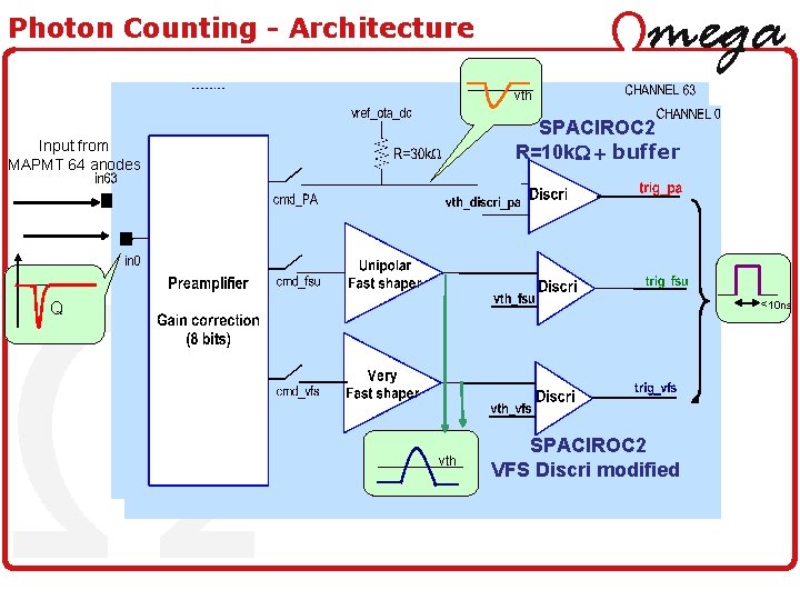 Photon Counting - Architecture vth SPACIROC 2 R=10 k. W + buffer Input from