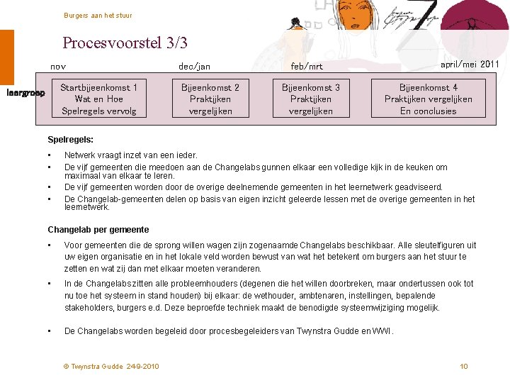 Burgers aan het stuur Procesvoorstel 3/3 nov Startbijeenkomst 1 Wat en Hoe Spelregels vervolg