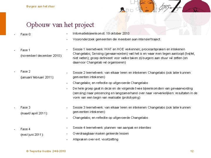 Burgers aan het stuur Opbouw van het project - - - Informatiebijeenkomst: 19 oktober