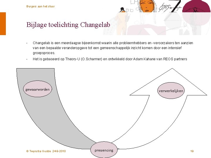 Burgers aan het stuur Bijlage toelichting Changelab - Changelab is een meerdaagse bijeenkomst waarin