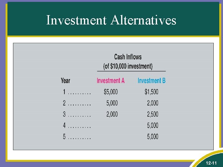 Investment Alternatives 12 -11 