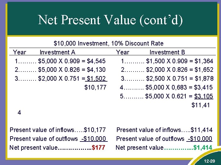 Net Present Value (cont’d) $10, 000 Investment, 10% Discount Rate Year Investment A Year