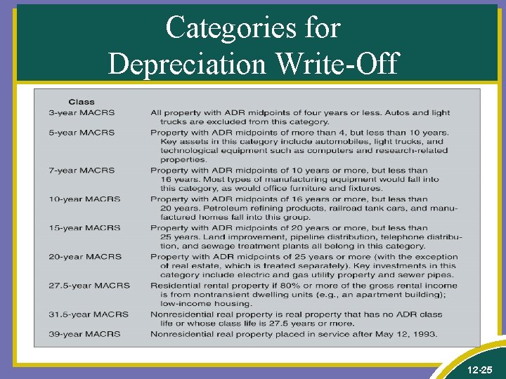 Categories for Depreciation Write-Off 12 -25 