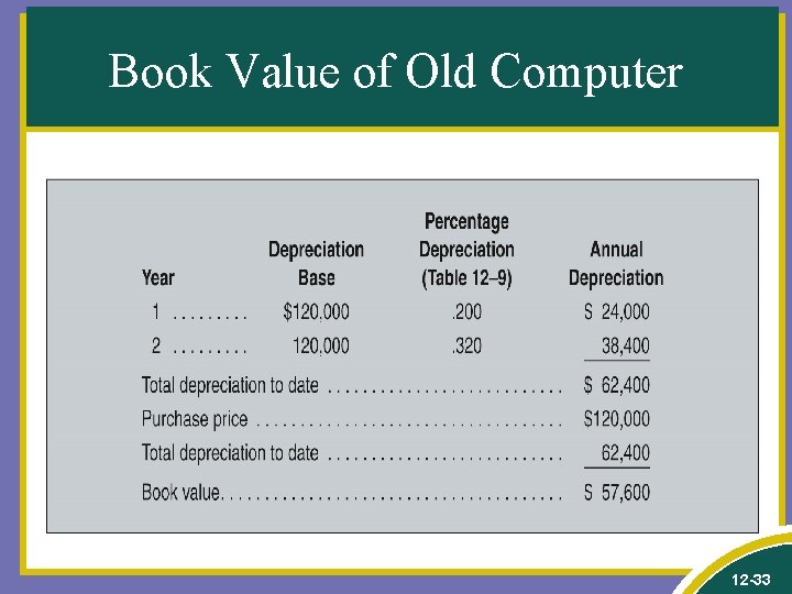 Book Value of Old Computer 12 -33 