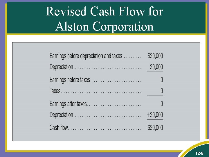 Revised Cash Flow for Alston Corporation 12 -8 