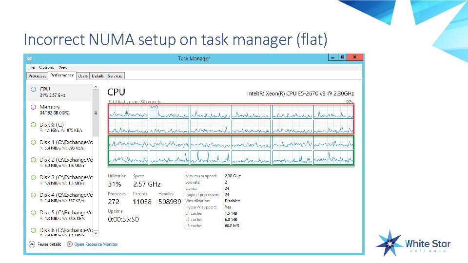 Incorrect NUMA setup on task manager (flat) 