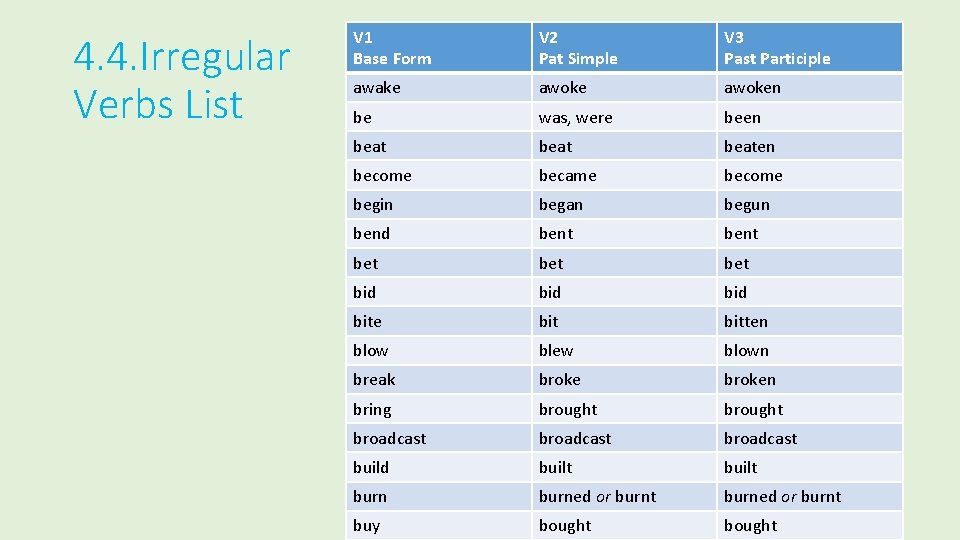 4. 4. Irregular Verbs List V 1 Base Form V 2 Pat Simple V