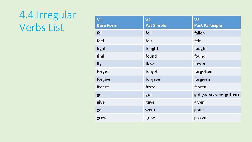 4. 4. Irregular Verbs List V 1 Base Form V 2 Pat Simple V