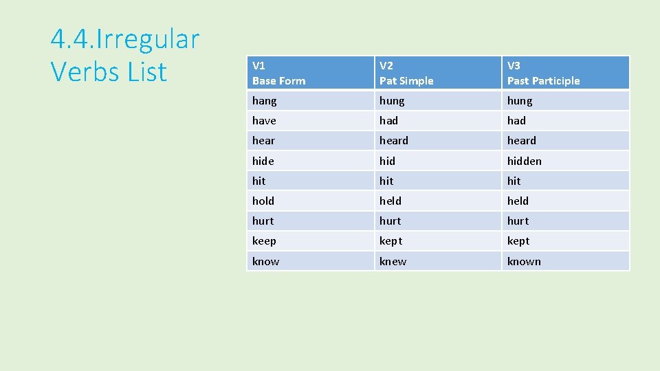 4. 4. Irregular Verbs List V 1 Base Form V 2 Pat Simple V
