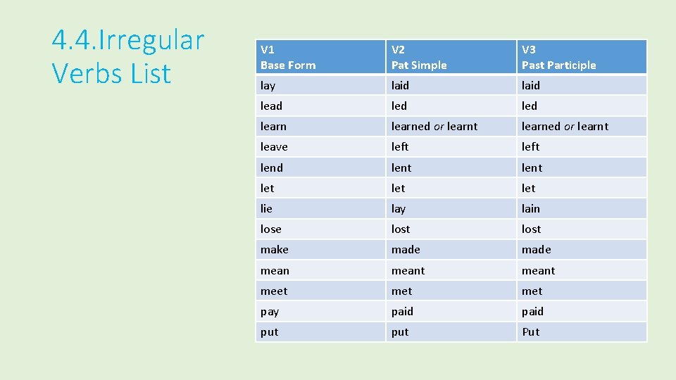 4. 4. Irregular Verbs List V 1 Base Form V 2 Pat Simple V