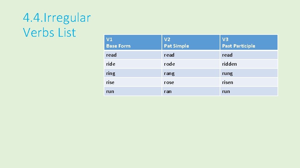 4. 4. Irregular Verbs List V 1 Base Form V 2 Pat Simple V