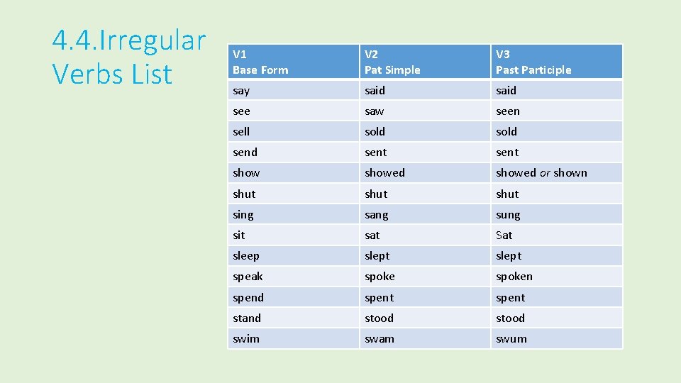 4. 4. Irregular Verbs List V 1 Base Form V 2 Pat Simple V
