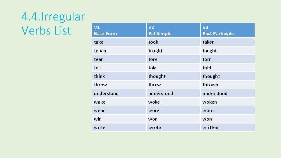 4. 4. Irregular Verbs List V 1 Base Form V 2 Pat Simple V