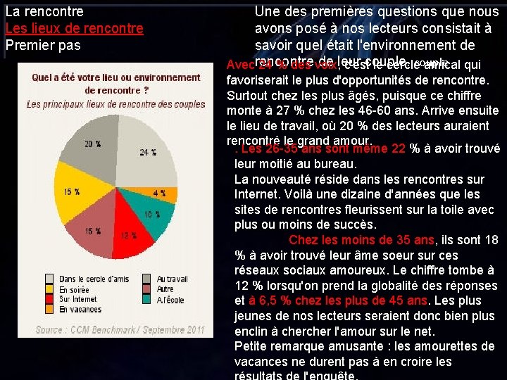 La rencontre Les lieux de rencontre Premier pas Une des premières questions que nous