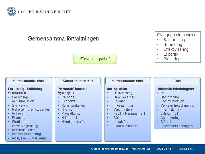 Övergripande uppgifter • Samordning • Normering • Effektivisering • Expertis • Planering Gemensamma förvaltningen