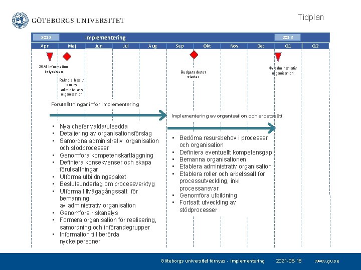 Tidplan 2012 Apr Implementering Maj Jun Jul 2013 Aug 26/4 Information i styrelsen Rektors