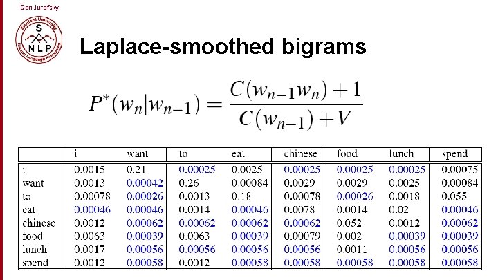 Dan Jurafsky Laplace-smoothed bigrams 
