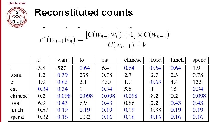 Dan Jurafsky Reconstituted counts 