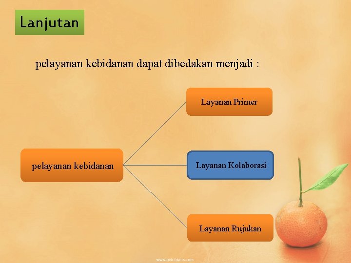 Lanjutan pelayanan kebidanan dapat dibedakan menjadi : Layanan Primer pelayanan kebidanan Layanan Kolaborasi Layanan