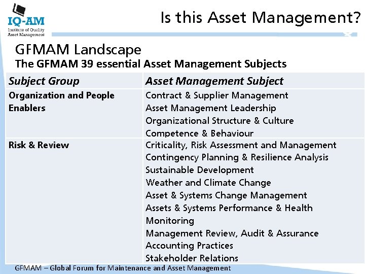 Is this Asset Management? GFMAM Landscape The GFMAM 39 essential Asset Management Subjects Subject