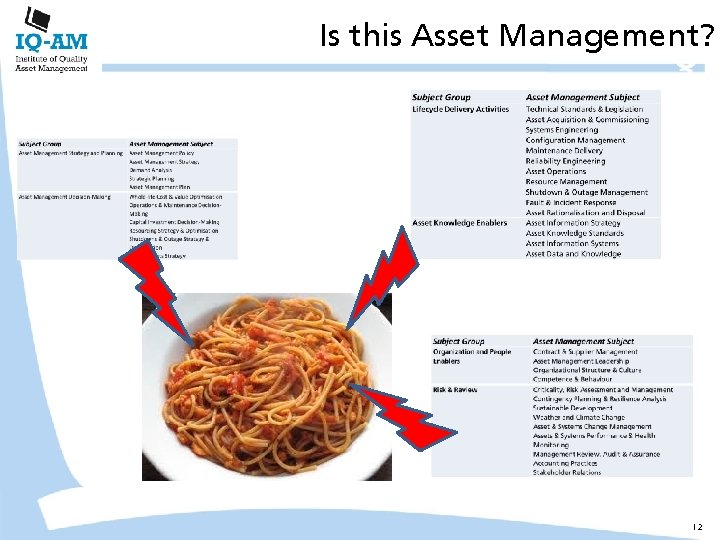 Is this Asset Management? 12 