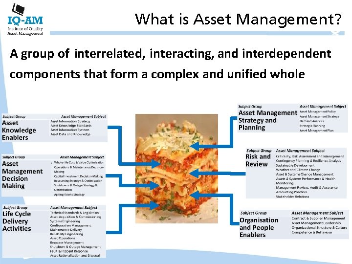 What is Asset Management? A group of interrelated, interacting, and interdependent components that form