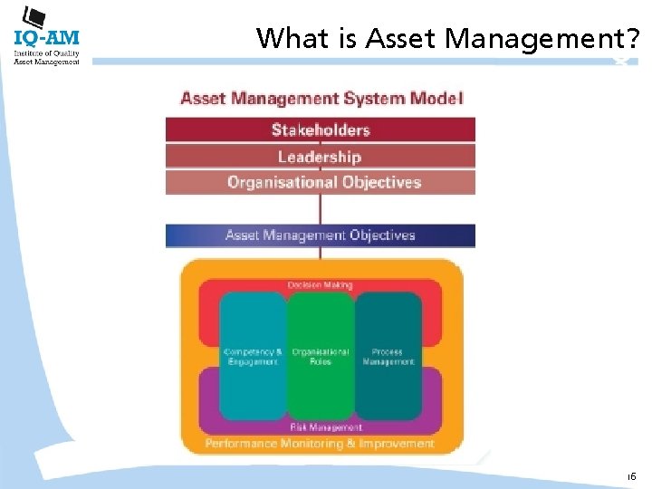 What is Asset Management? 16 