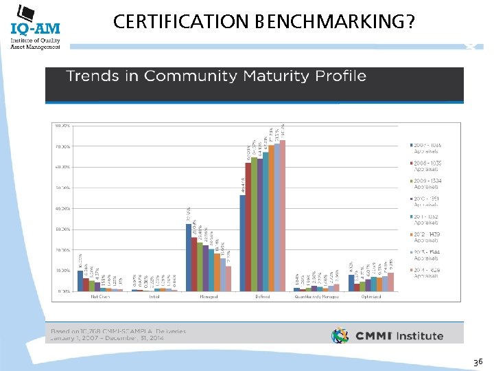 CERTIFICATION BENCHMARKING? 36 
