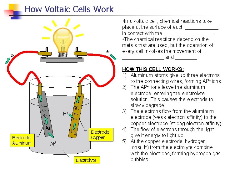 How Voltaic Cells Work e- e- eee- H+ Al Electrode: Aluminum eee- H 2