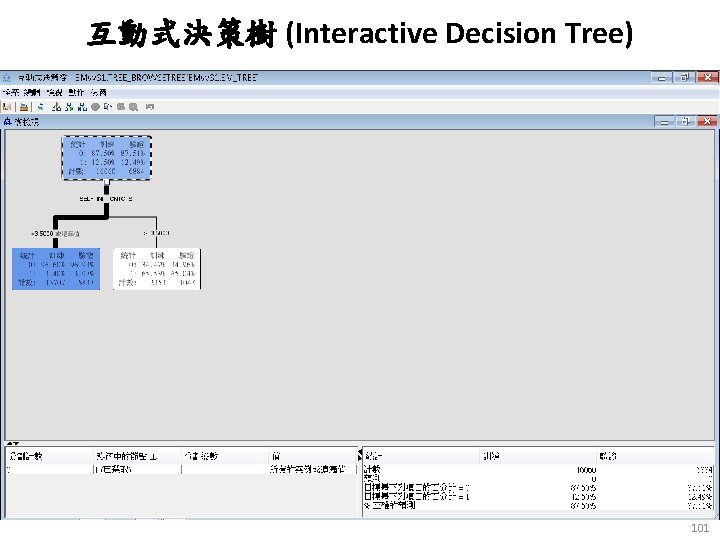 互動式決策樹 (Interactive Decision Tree) 101 