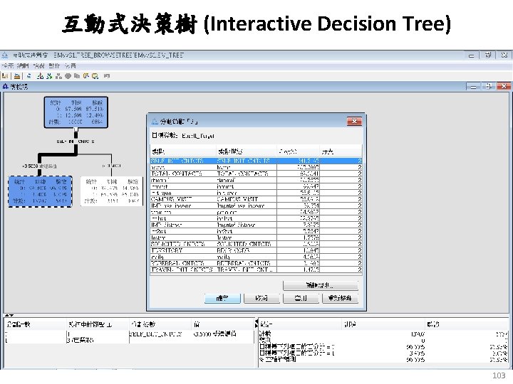 互動式決策樹 (Interactive Decision Tree) 103 