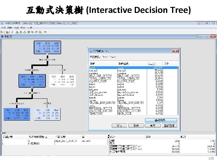互動式決策樹 (Interactive Decision Tree) 105 