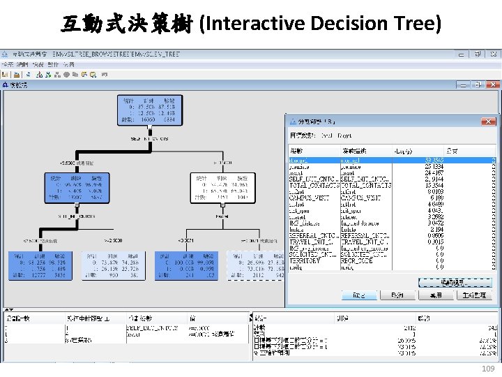 互動式決策樹 (Interactive Decision Tree) 109 