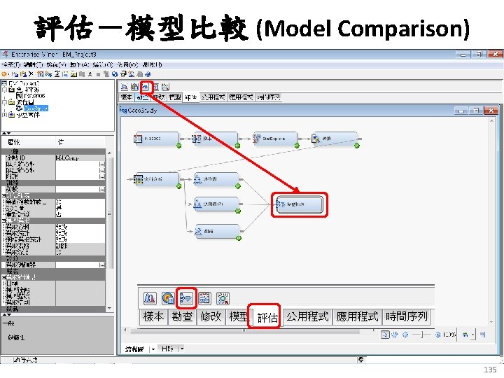 評估－模型比較 (Model Comparison) 135 