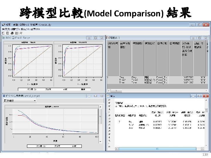 跨模型比較(Model Comparison) 結果 139 