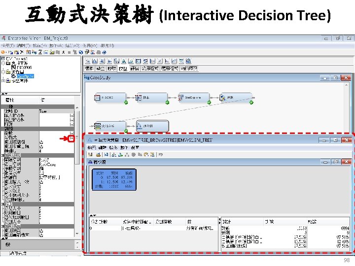 互動式決策樹 (Interactive Decision Tree) 98 