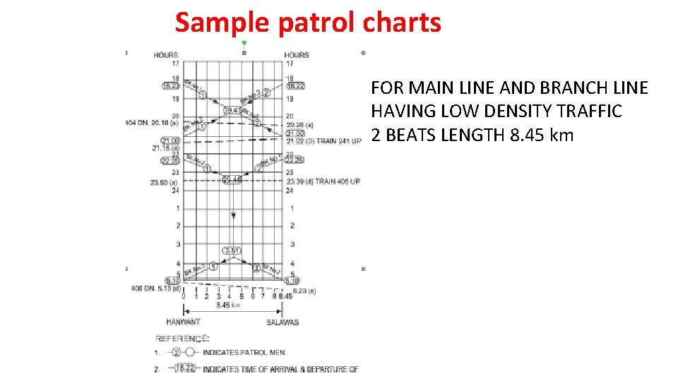 Sample patrol charts FOR MAIN LINE AND BRANCH LINE HAVING LOW DENSITY TRAFFIC 2