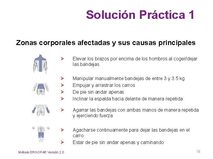 Solución Práctica 1 Zonas corporales afectadas y sus causas principales Ø Elevar los brazos