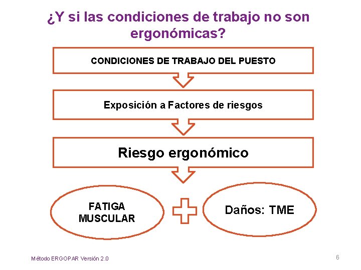 ¿Y si las condiciones de trabajo no son ergonómicas? CONDICIONES DE TRABAJO DEL PUESTO