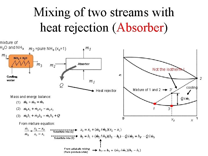 Mixing of two streams with heat rejection (Absorber) mixture of H 2 O and