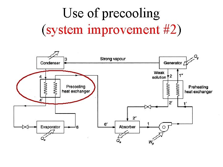 Use of precooling (system improvement #2) 