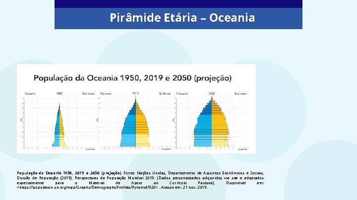 Pirâmide Etária – Oceania População da Oceania 1950, 2019 e 2050 (projeção). Fonte: Nações